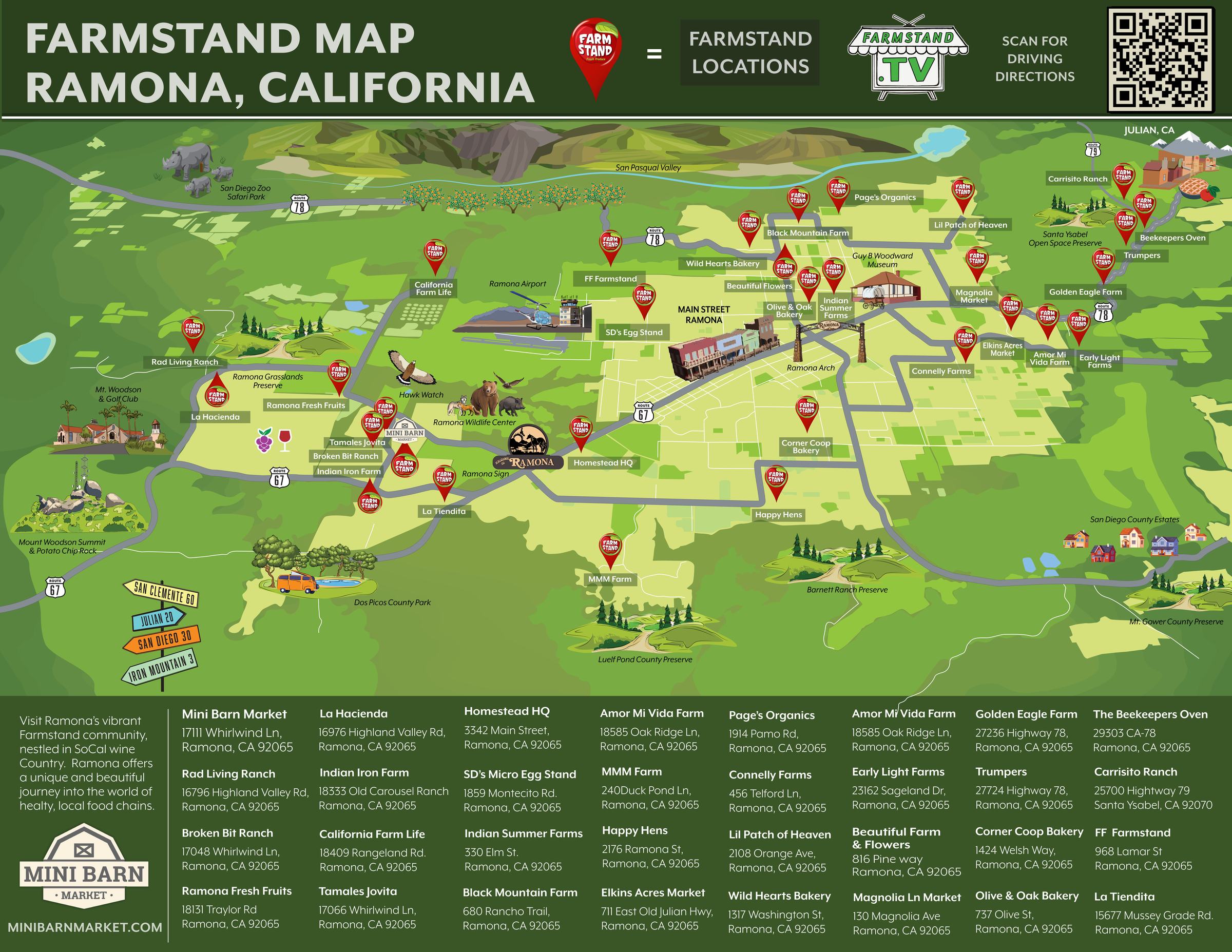 Hand-illustrated map of Ramona, California, showing its farm stands with their addresses, plus Mount Woodson, Dos Picos County Park and the road out to Julian.
